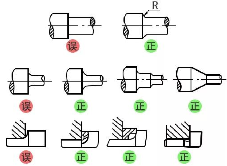 【经验交流】机械设计20个禁忌案例