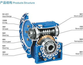 摆线针轮减速机_包装和吊运注意事项